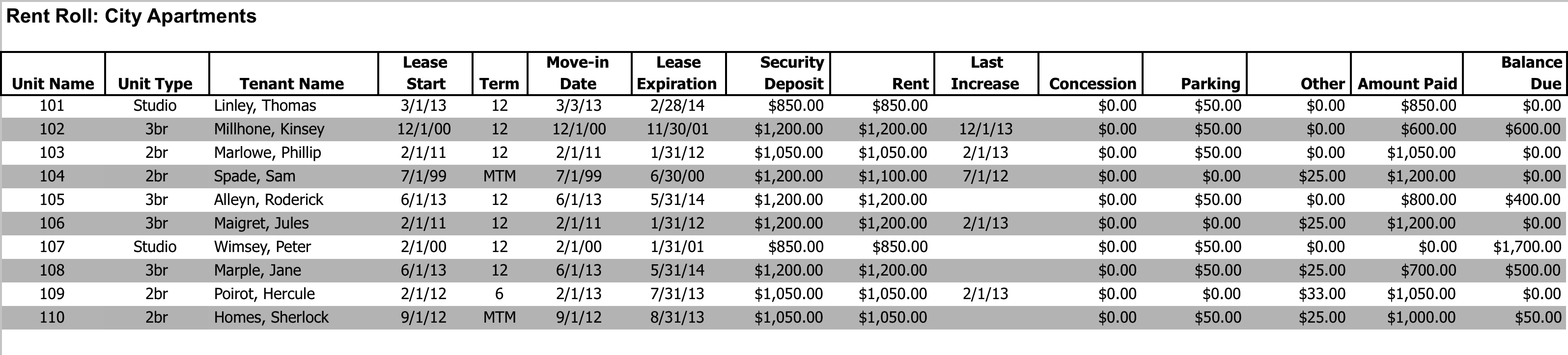 multifamily-rent-roll-analysis