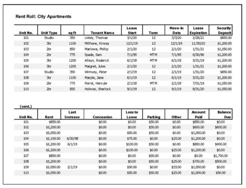 Multifamily Rent Roll Analysis